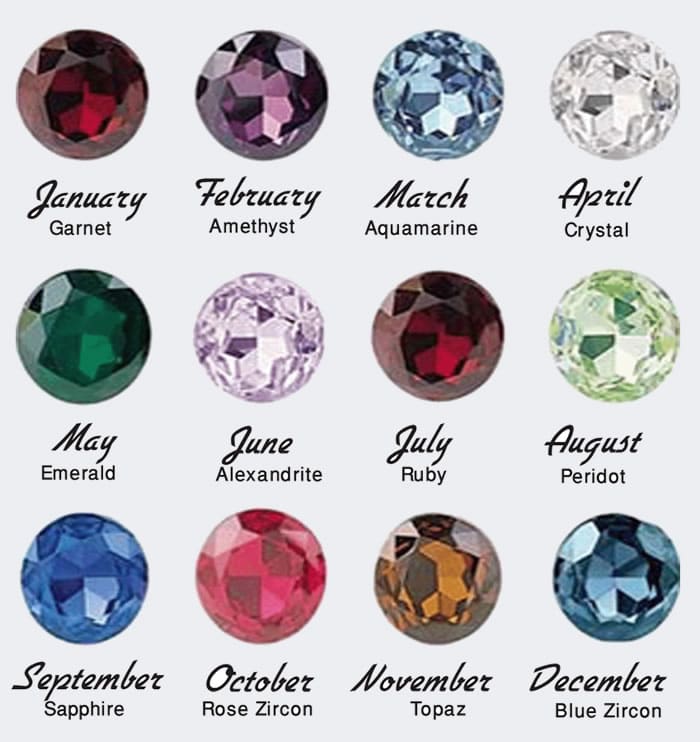 Birthstones Chart